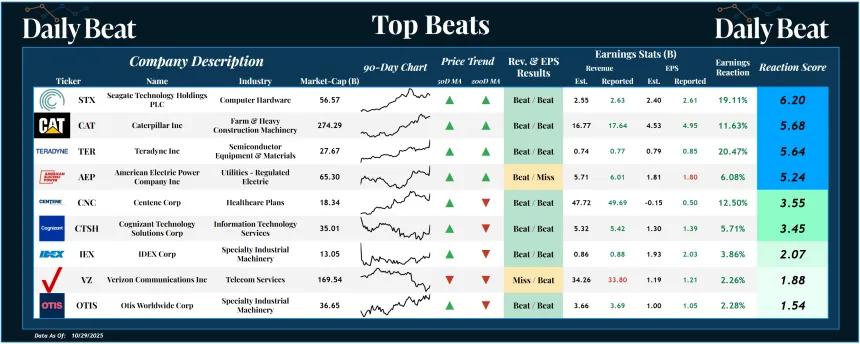 Top Beats (10.30.2025)