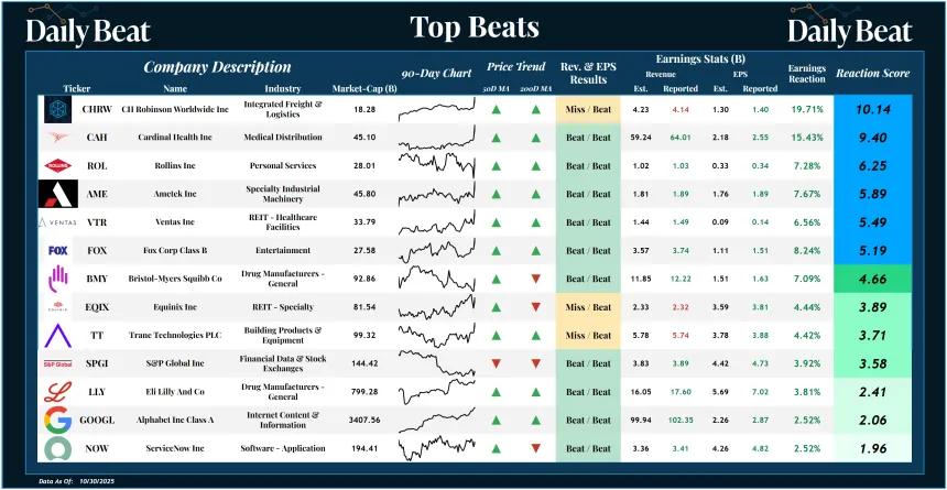 Top Beats (10.31.2025)