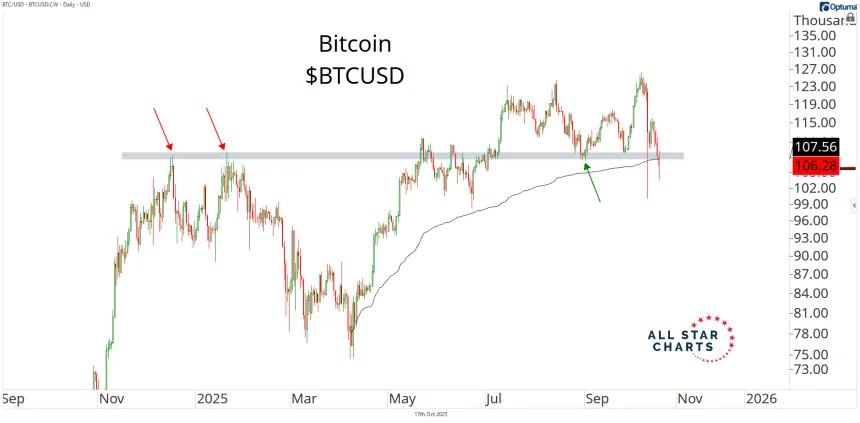 btcusd 