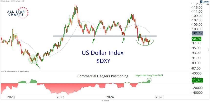 dxy 