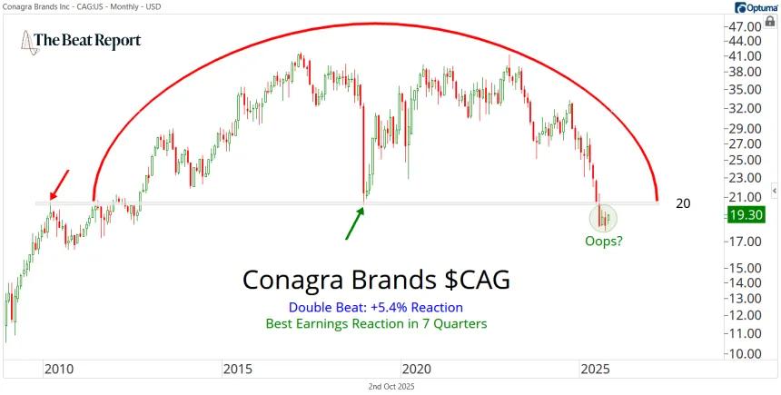 CAG Chart (10.02.2025)