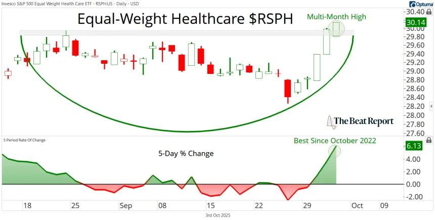 RSPH Chart (10.03.2025)
