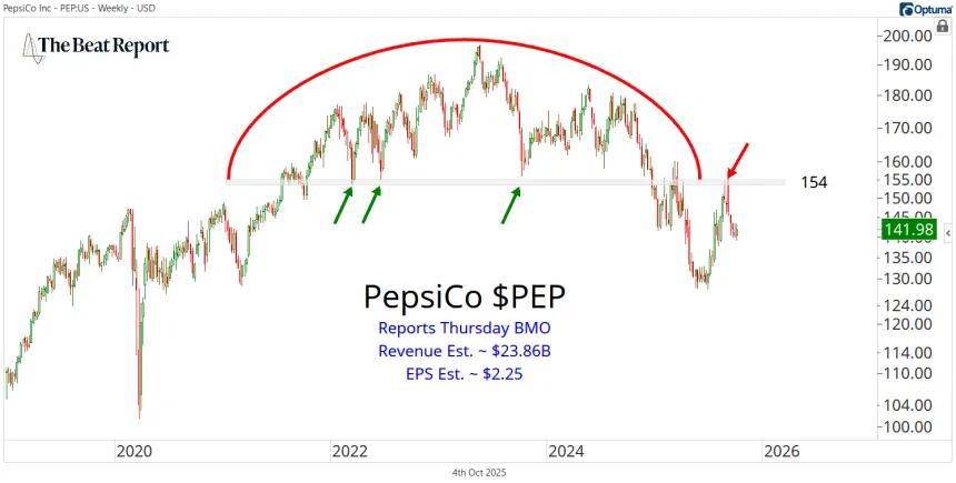 PEP Chart (10.05.2025)