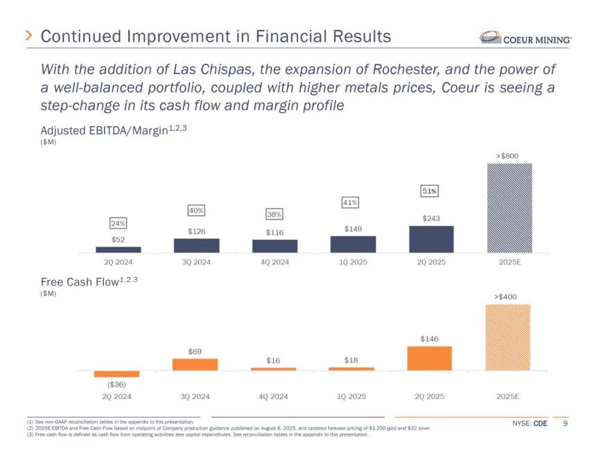 CDE Margin & FCF Chart (10.09.2025)