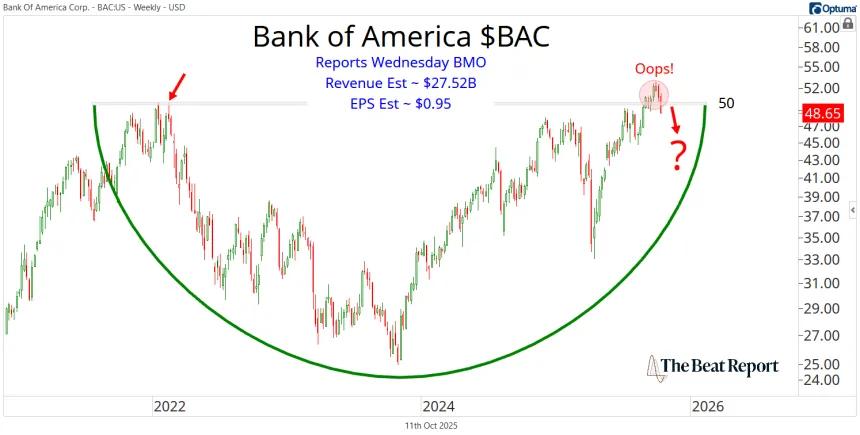 BAC Chart (10.12.2025)