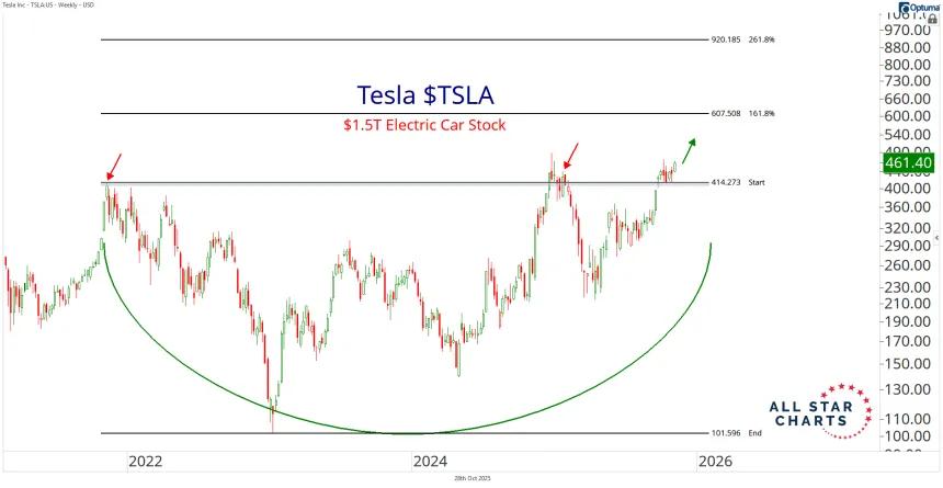 tsla