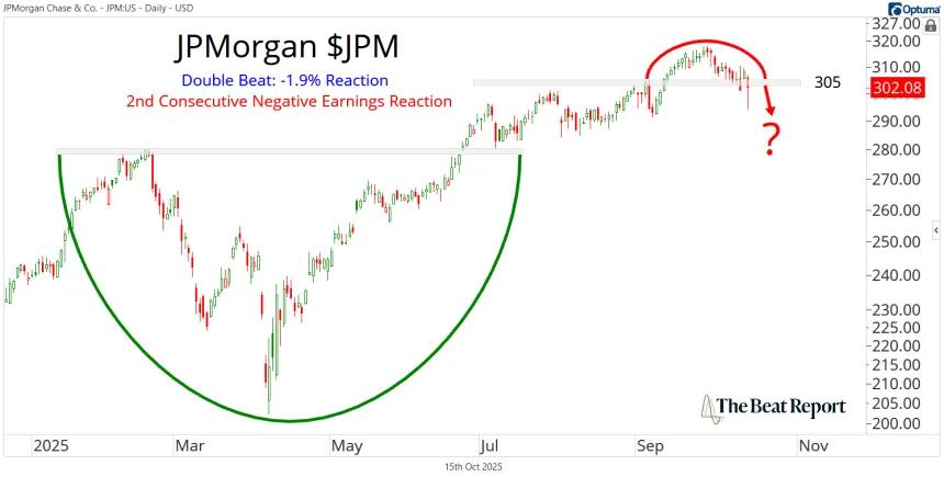 JPM Chart (10.15.2025)