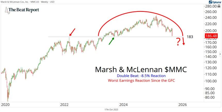 MMC Chart (10.17.2025)