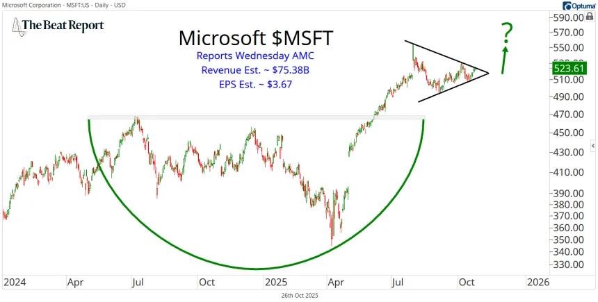 MSFT Stock Chart (10.26.2025)