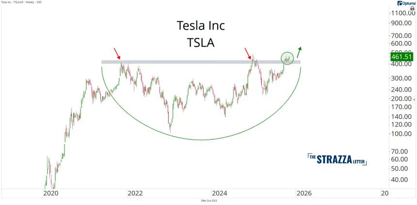 tsla