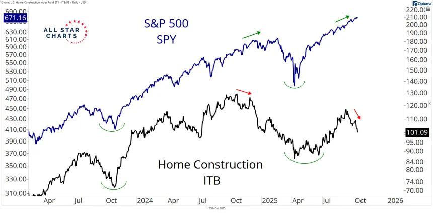 itb and SPY