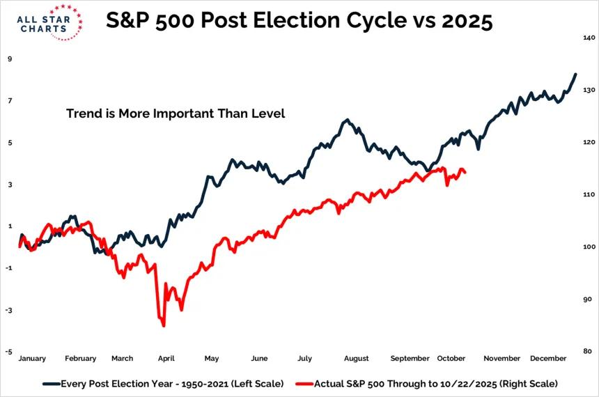 seasonality 