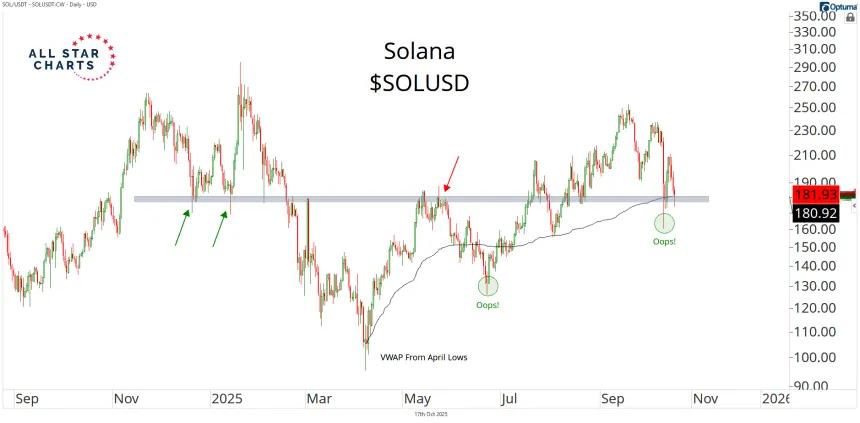 solusdt 