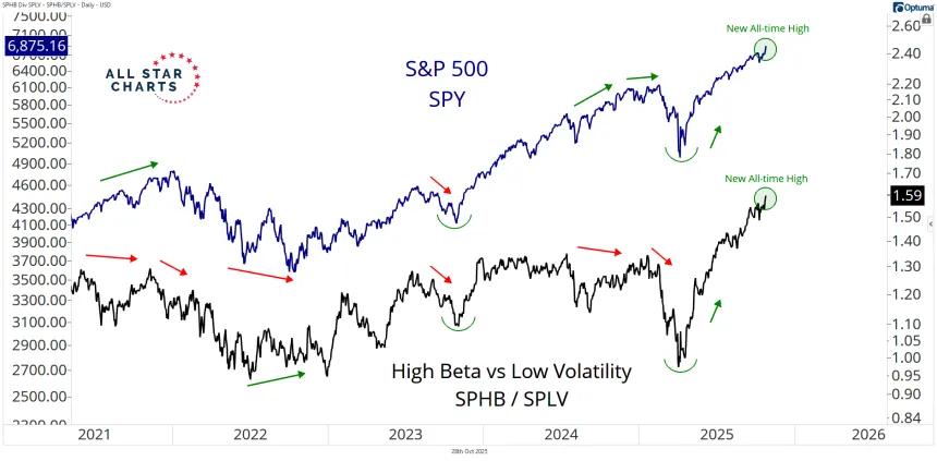 sphb vs splv