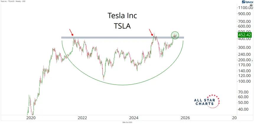 tsla 