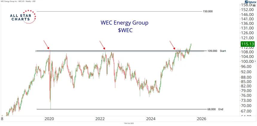 wec 