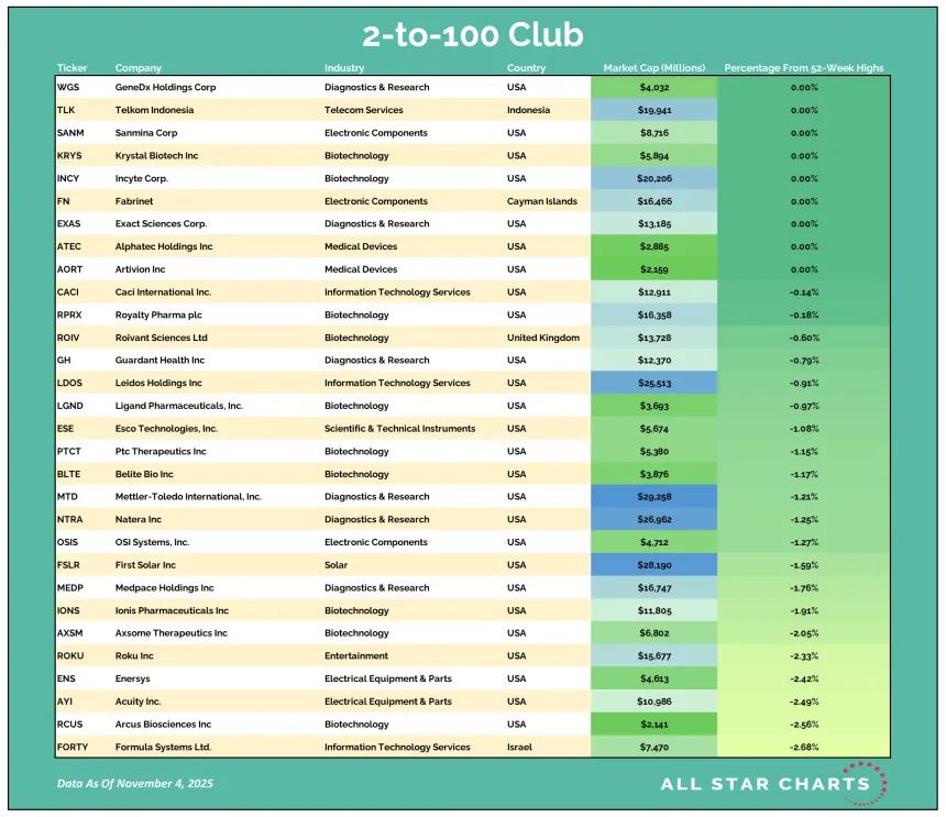 2100