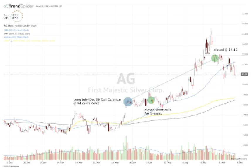 Sean AG Trade