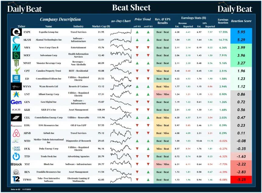 Beat Sheet (11.10.2025)