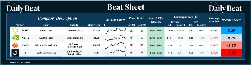 Beat Sheet (11.21.2025)