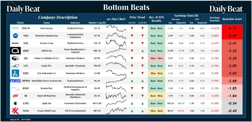 Bottom Beats (11.03.2025)