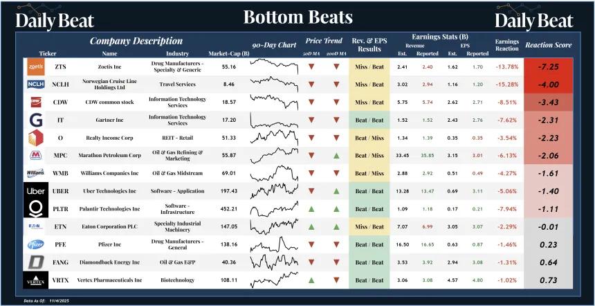 Bottom Beats (11.05.2025)