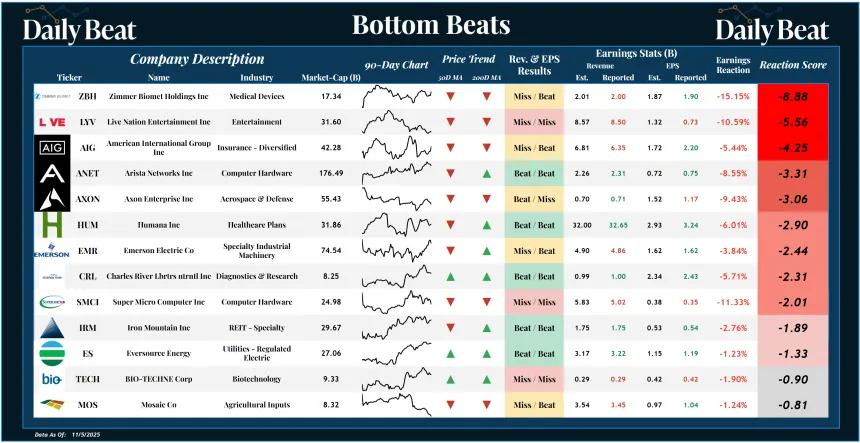 Bottom Beats (11.06.2025)
