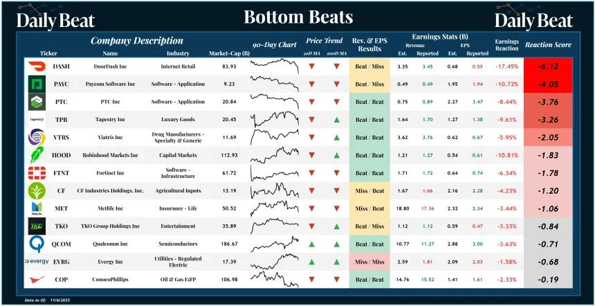 Bottom Beats (11.07.2025)