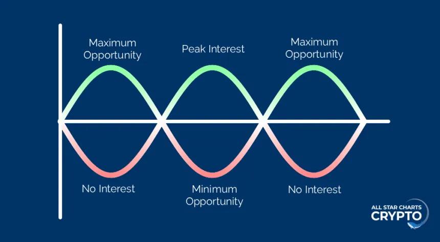 Opportunity Graphic