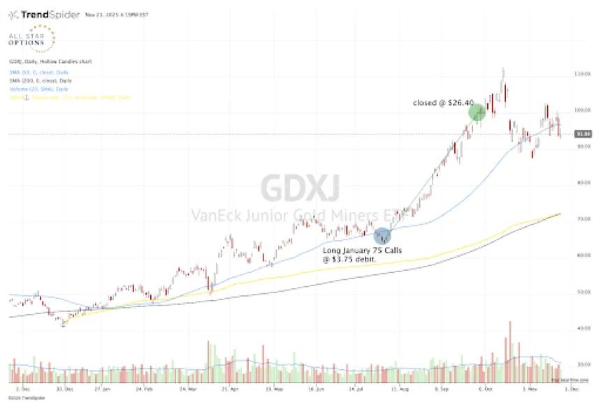 Sean GDXJ Trade