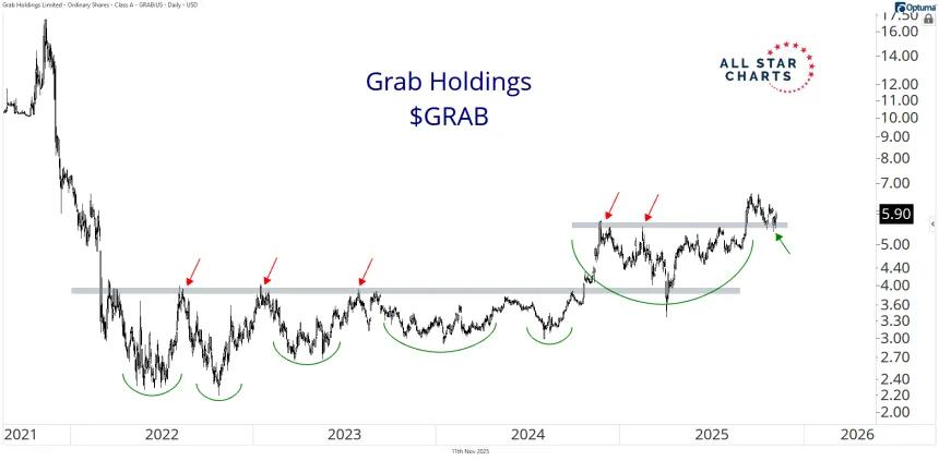 GRAB 