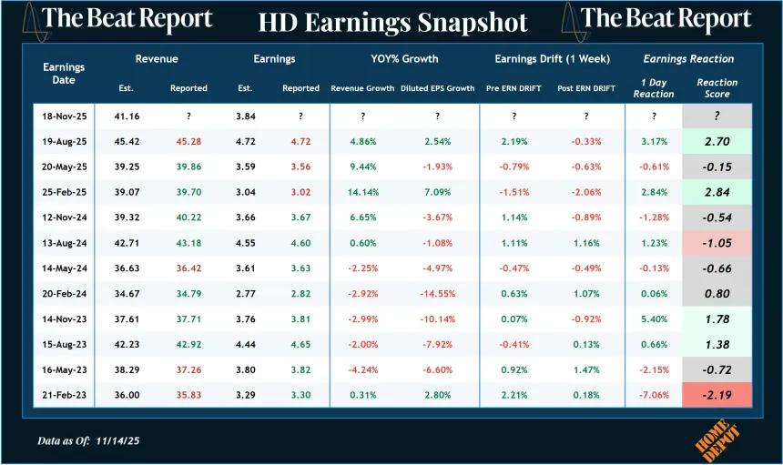HD Earnings Snapshot (11.16.2025)