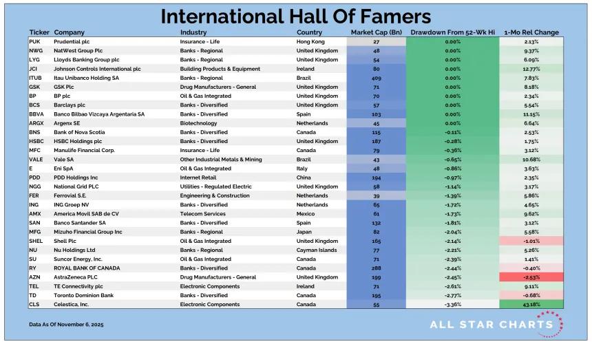 Intl HOF Table 11072025.png