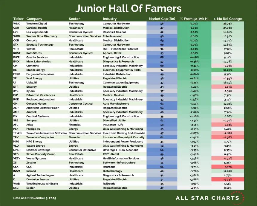 Junior Hall of Famers Table (11.06.2025)