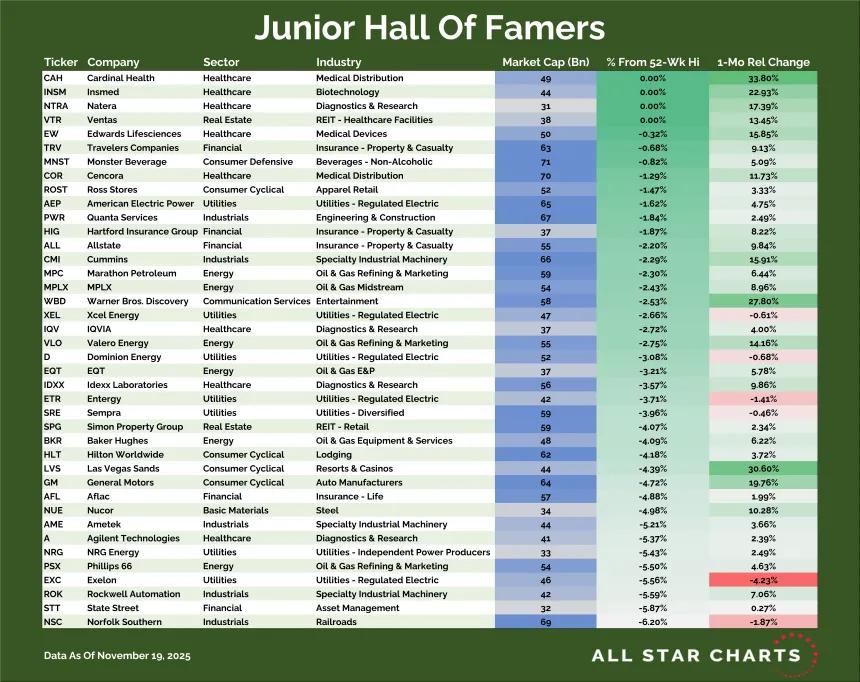Junior Hall of Famers Table (11.20.2025)