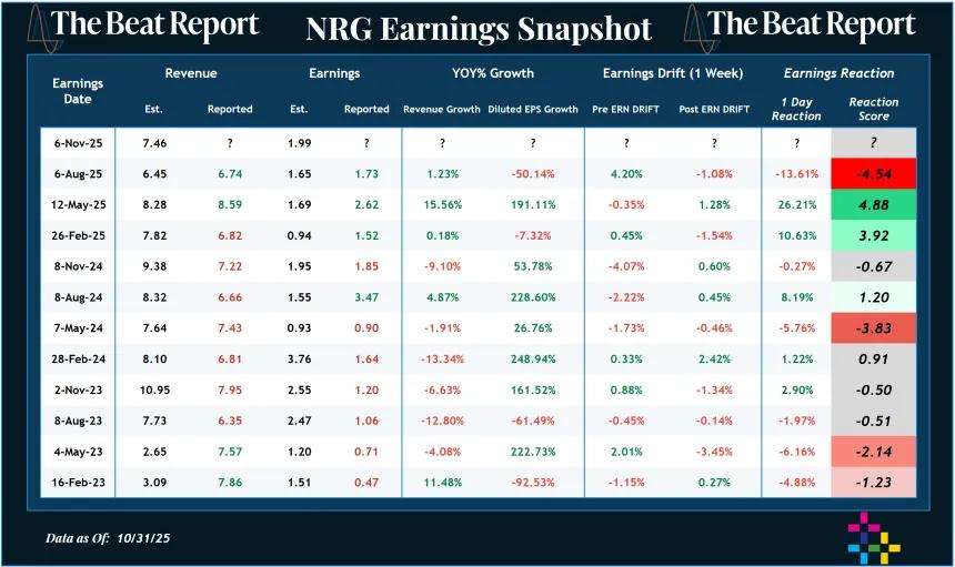 NRG Earnings Snapshot (11.02.2025)