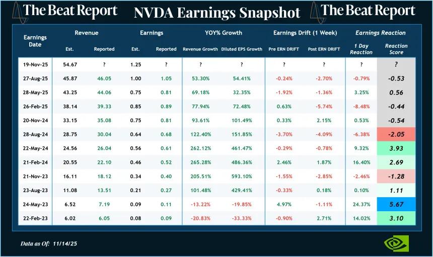 NVDA Earnings Snapshot (11.16.2025)