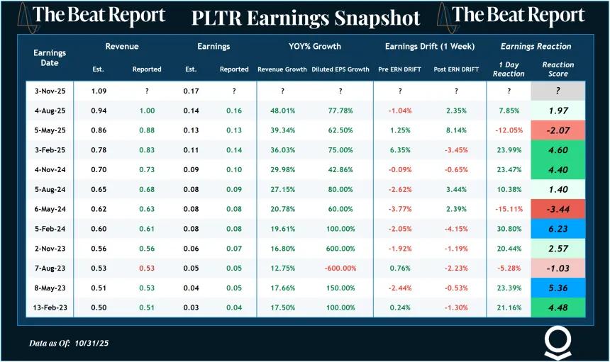 PLTR Earnings Snapshot (11.02.2025)