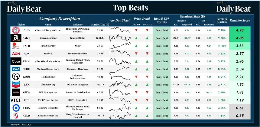 Top Beats (11.03.2025)