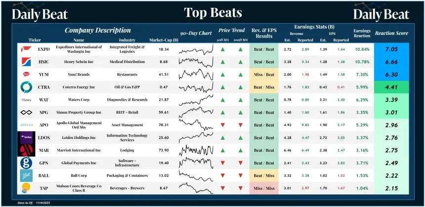 Top Beats (11.05.2025)