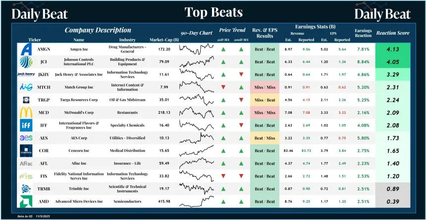 Top Beats (11.06.2025)