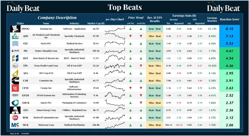 Top Beats (11.07.2025)