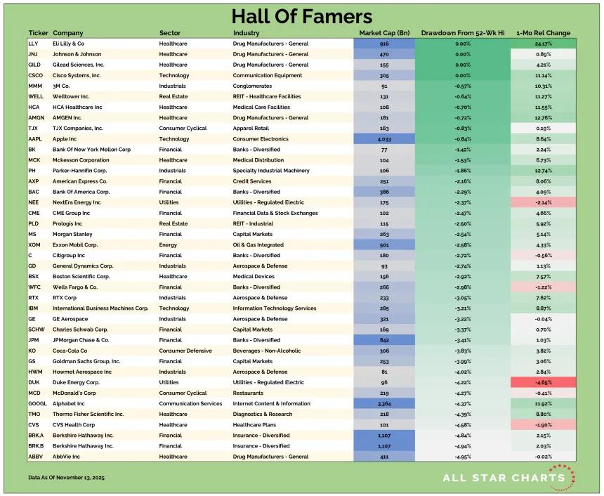 US HOF Table 11142025.png
