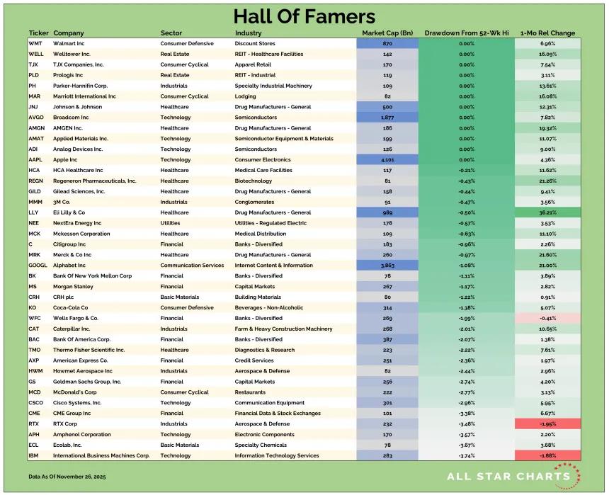US HOF Table 11282025.png