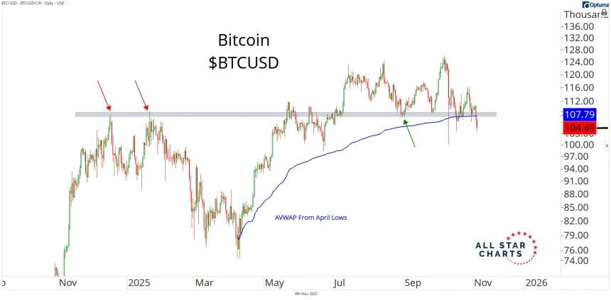btcusd 