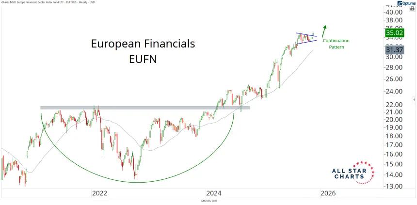 EUFN