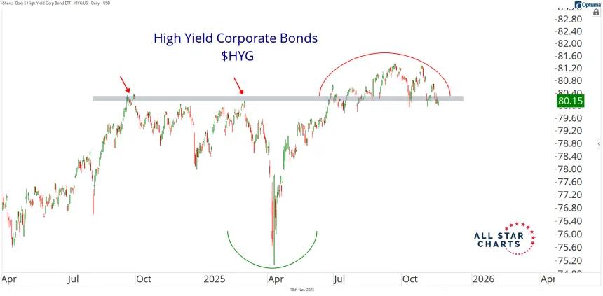 hyg 