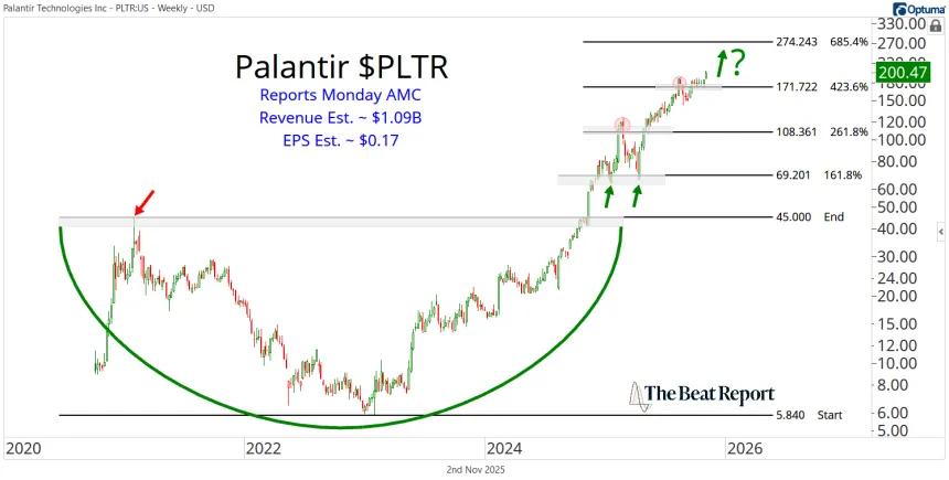 PLTR Chart (11.02.2025)