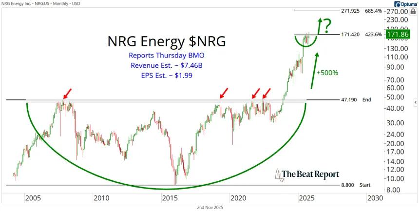 NRG Chart (11.02.2025)