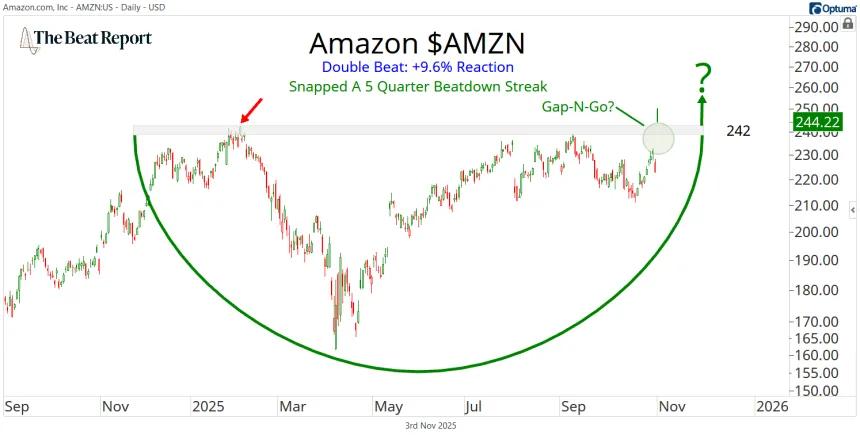 AMZN Chart (11.03.2025)